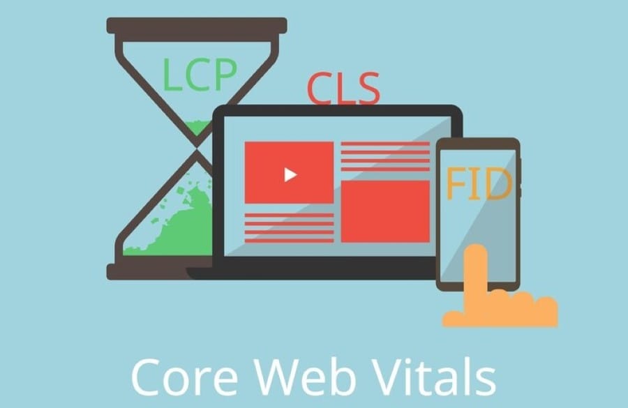 Core web vitals for Web Performance Metrics