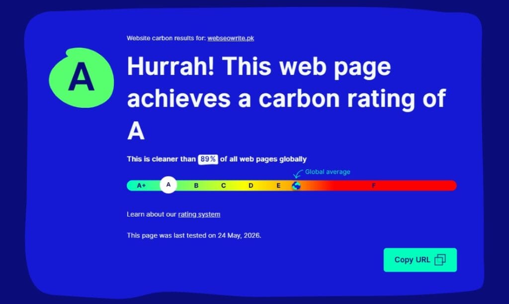 The Website Carbon Calculator of HITS Web SEO Write homepage results